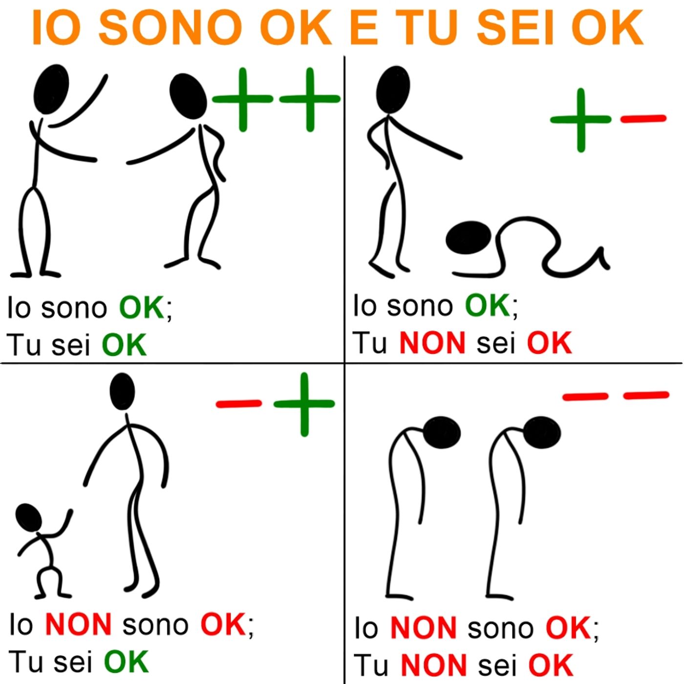 io sono ok, tu sei ok